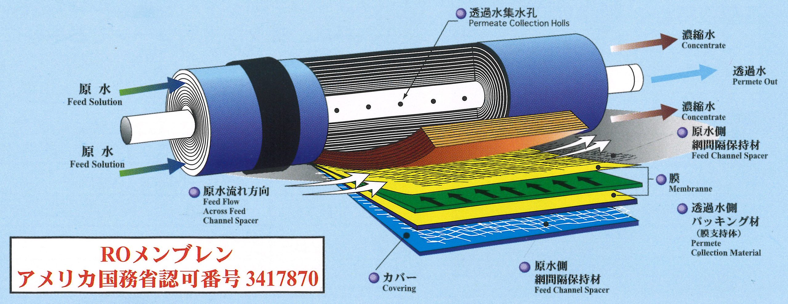 熱帯魚用ＲＯ逆浸透膜フィルター